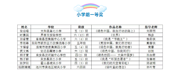 久等啦！环保主题征文活动获奖名单公布啦！