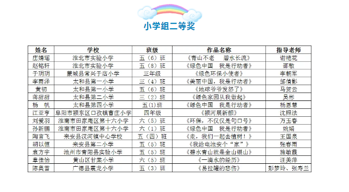 久等啦！环保主题征文活动获奖名单公布啦！