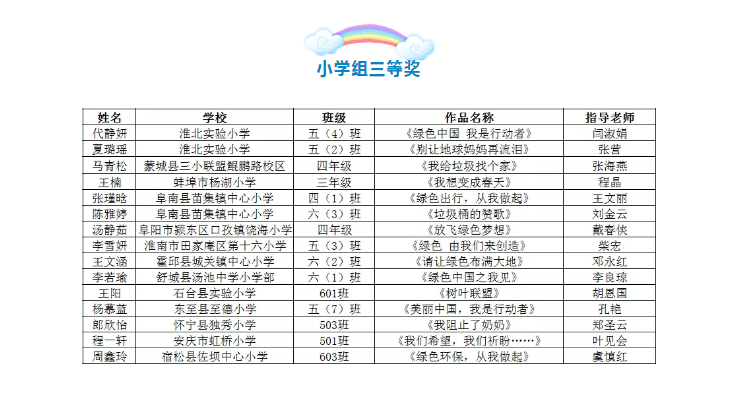 久等啦！环保主题征文活动获奖名单公布啦！