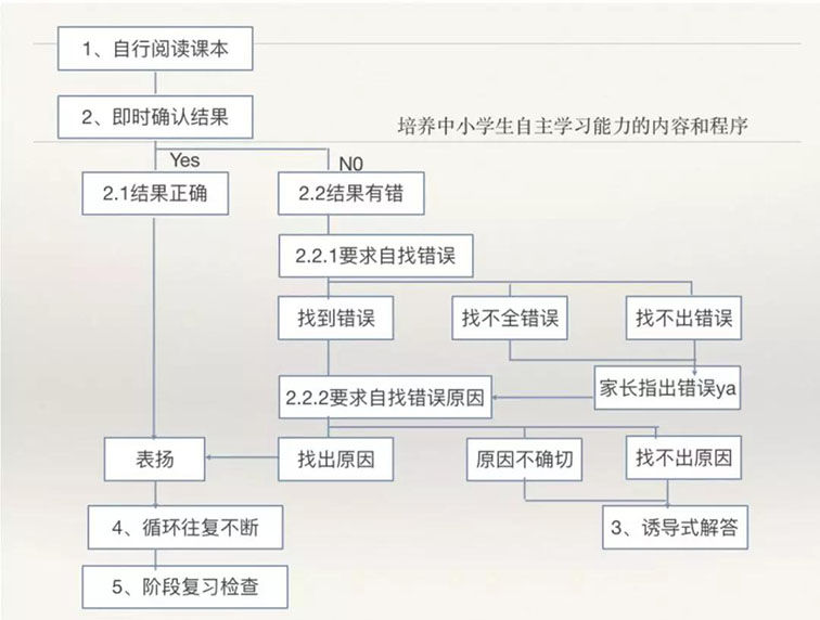 “皖”家同心 共战疫情 | 邀你一起学习《假期学习能力培养》