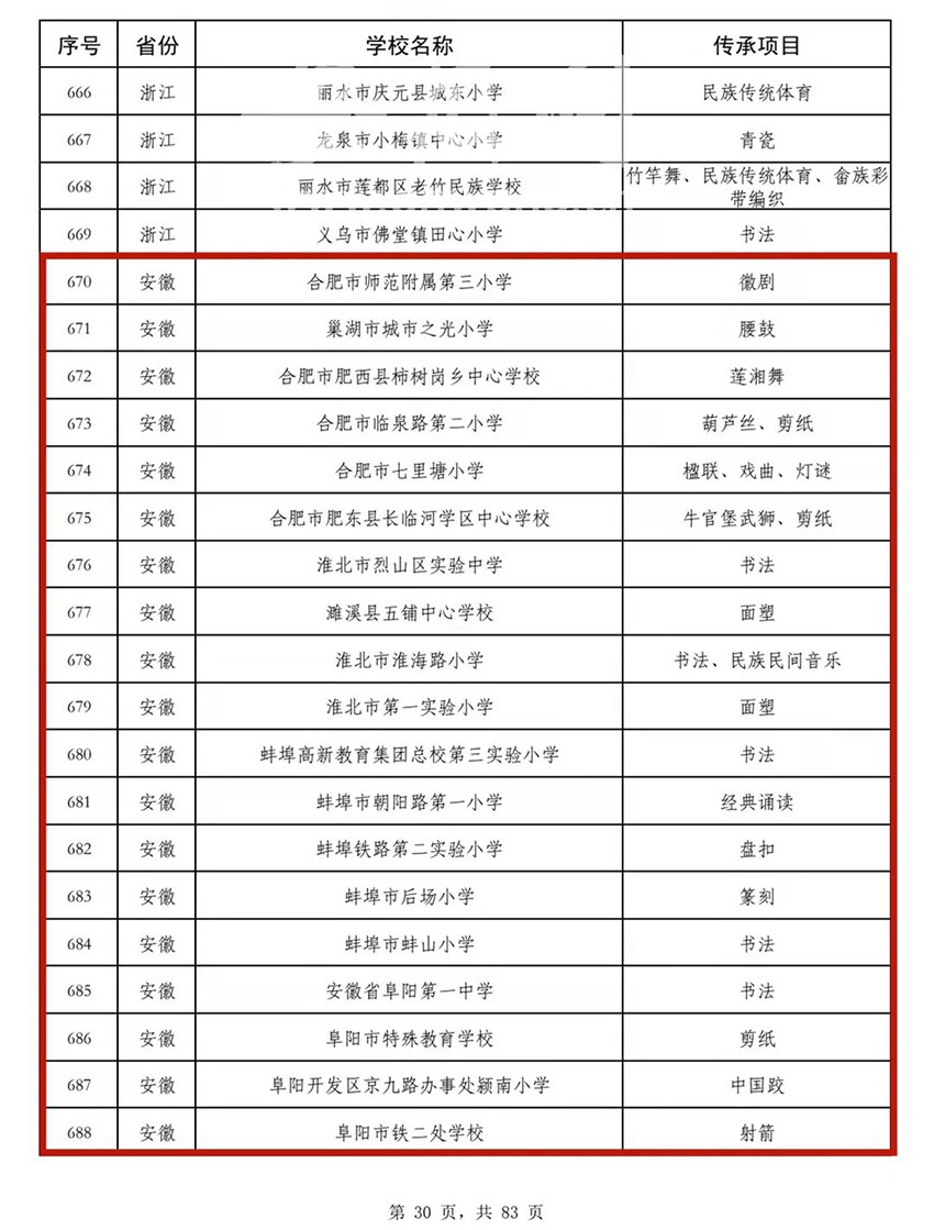 教育部公示！安徽省50所学校榜上有名