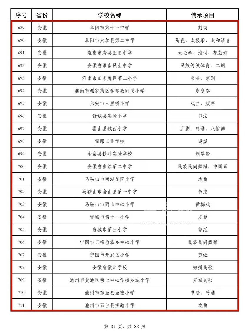 教育部公示！安徽省50所学校榜上有名