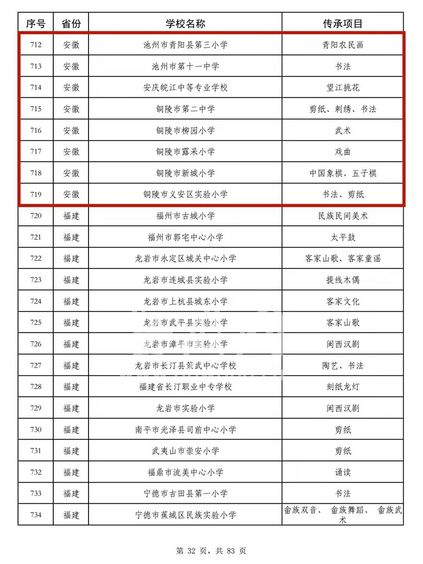 教育部公示！安徽省50所学校榜上有名